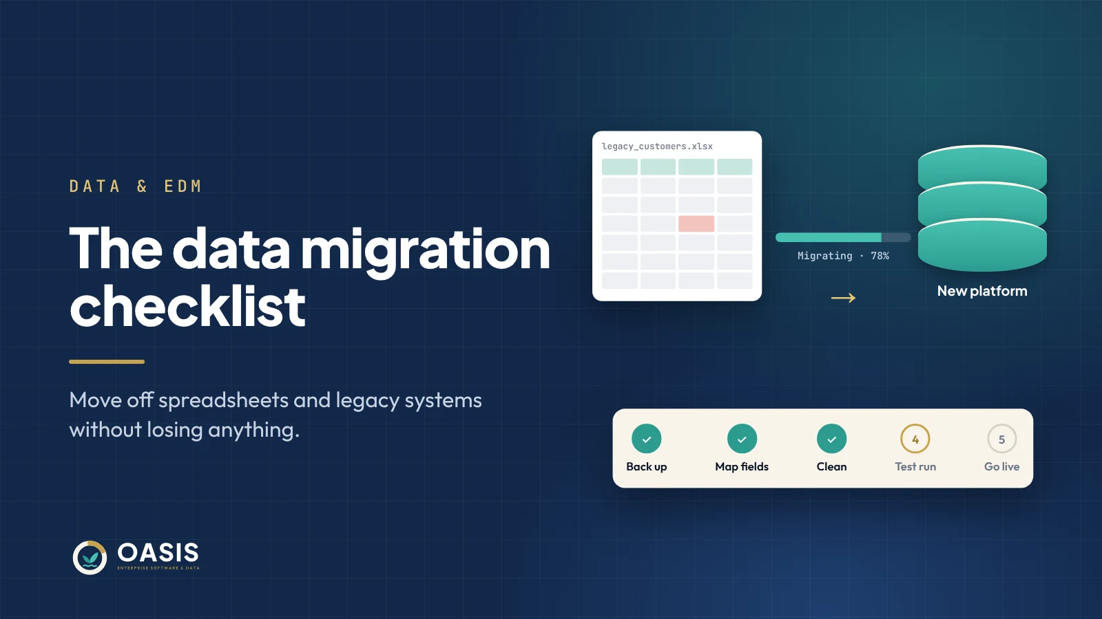 Spreadsheet data migrating to a new database with backup, mapping, cleaning, test and go-live steps