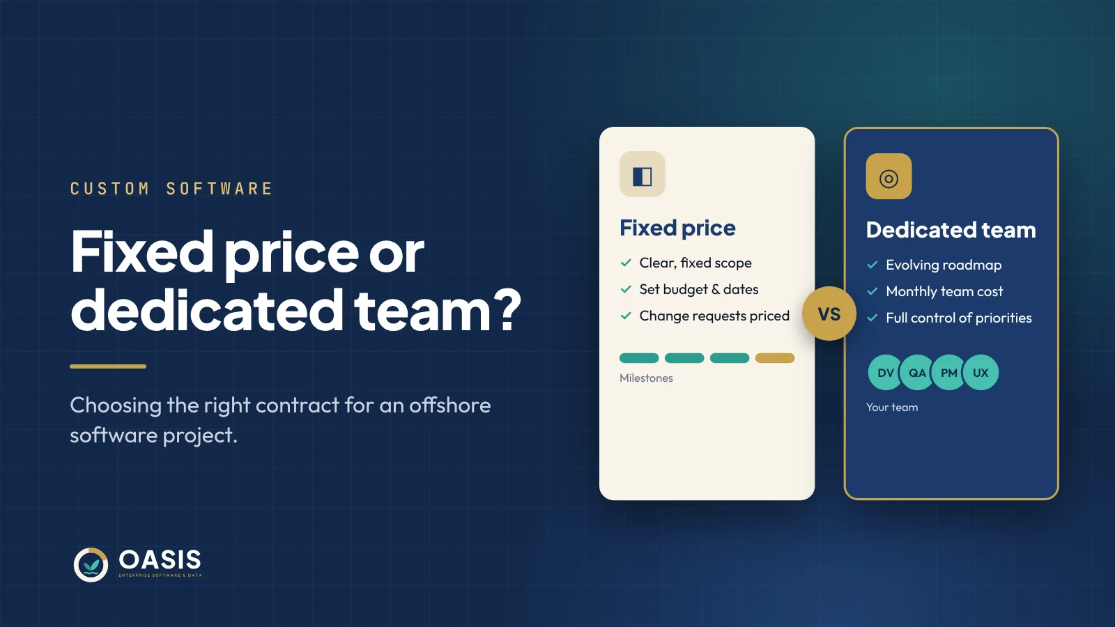 Fixed price contract compared with a dedicated team showing roadmap, monthly cost and team members