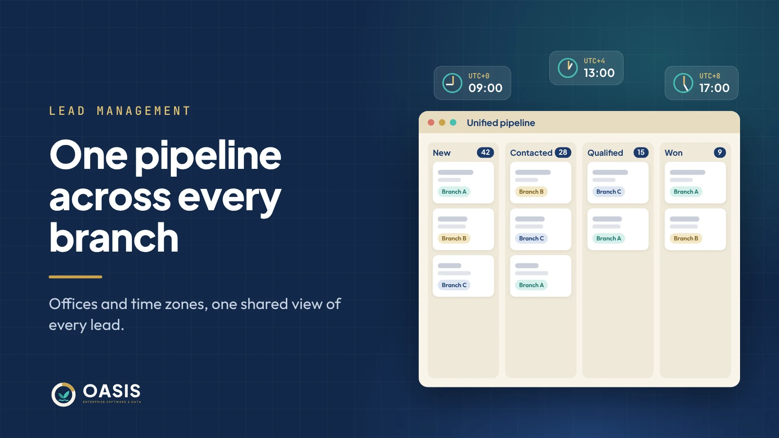 Unified lead pipeline board with leads from three branches and clocks for three time zones