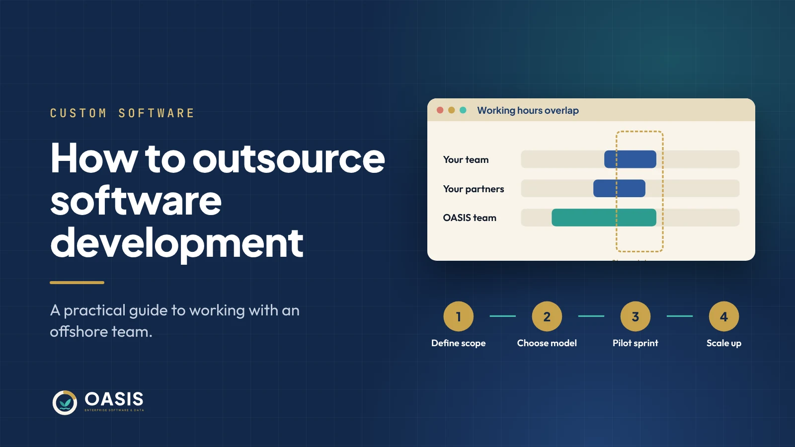 Working hours overlap between a client team and an offshore team, plus four steps to scale up
