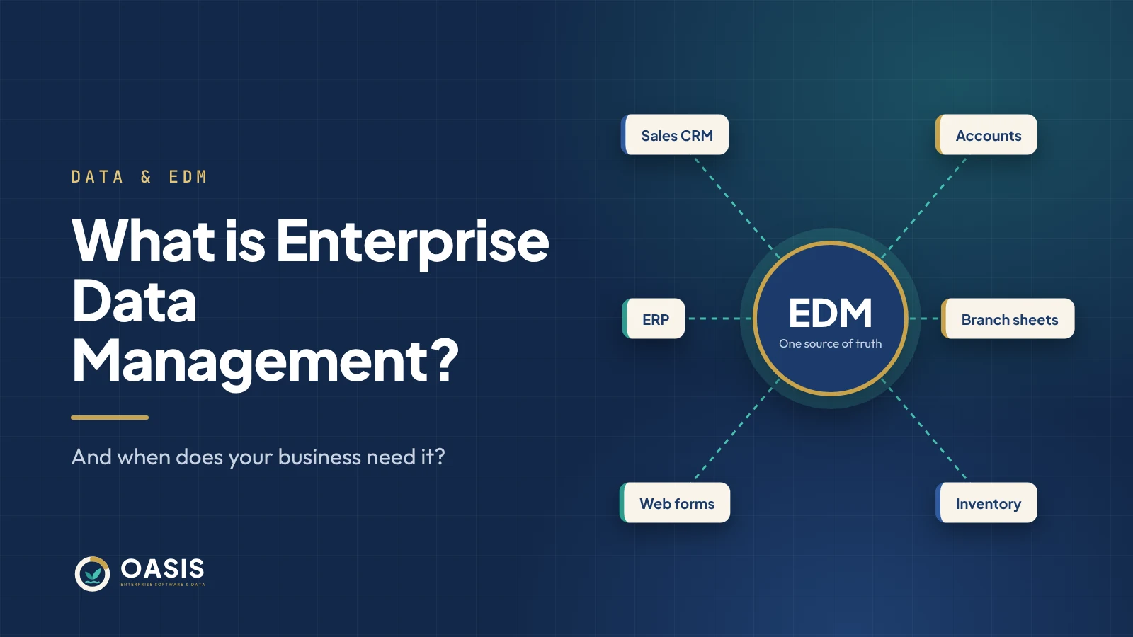 CRM, ERP, accounts, inventory, web forms and branch sheets linked to one EDM hub